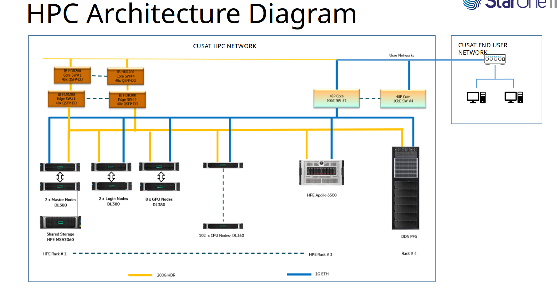 HPC Cluster